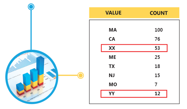 Data Profiling - Monitoring - Netherlands