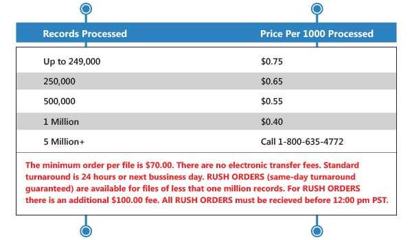 Houston dma zip codes