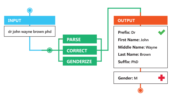 Name Verification - Business Name Parsing & Correct Casing