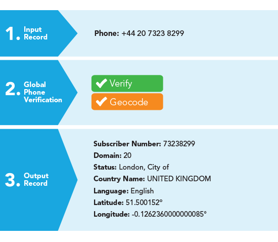 Philippines toll free clearance number